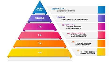 風水講座|一般社団法人 李家幽竹 空間風水学会 